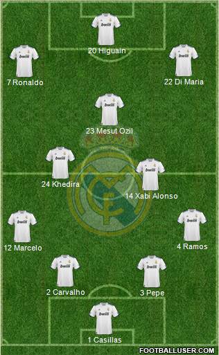 Real Madrid C.F. Formation 2010