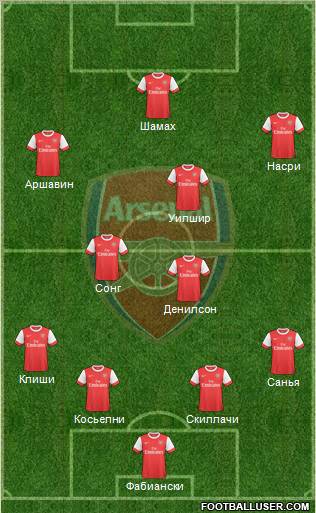 Arsenal Formation 2010