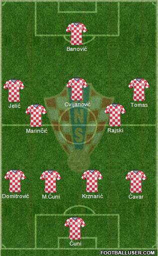 Croatia Formation 2010