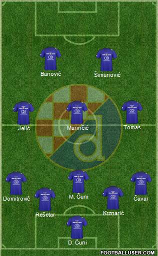 NK Dinamo Formation 2010