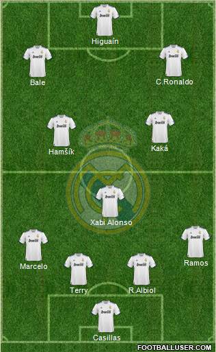 Real Madrid C.F. Formation 2010