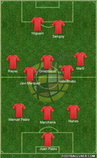 Spain Formation 2010