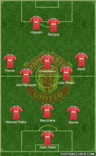 Manchester United Formation 2010