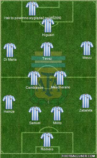 Argentina Formation 2010