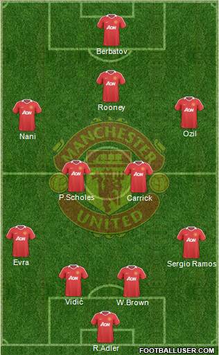 Manchester United Formation 2010