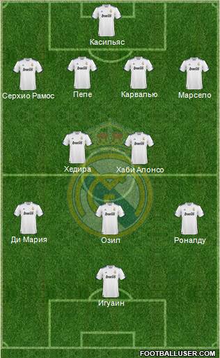 Real Madrid C.F. Formation 2010