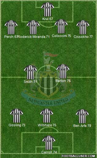 Newcastle United Formation 2010