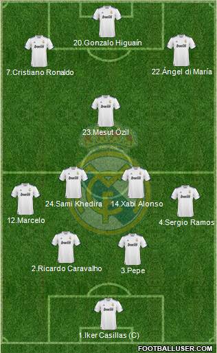 Real Madrid C.F. Formation 2010