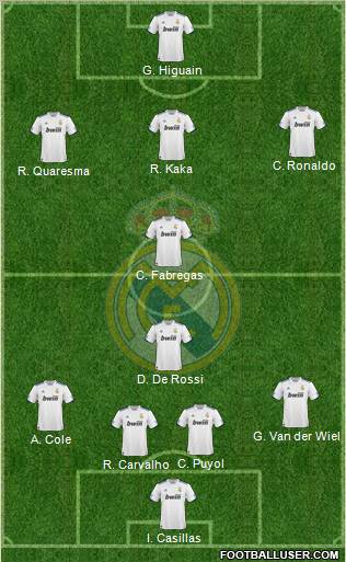 Real Madrid C.F. Formation 2010