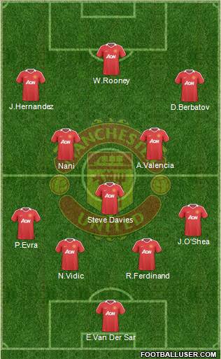 Manchester United Formation 2010