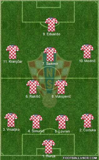 Croatia Formation 2010