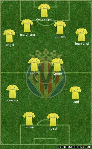 Villarreal C.F., S.A.D. Formation 2010