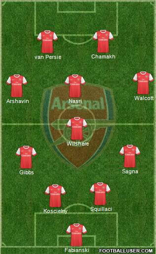 Arsenal Formation 2010