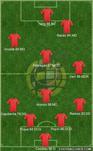 Spain Formation 2010