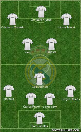 Real Madrid C.F. Formation 2010