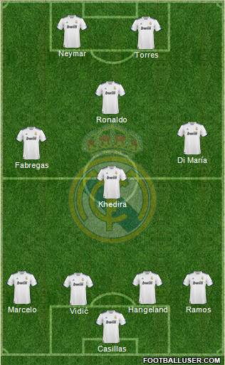 Real Madrid C.F. Formation 2010