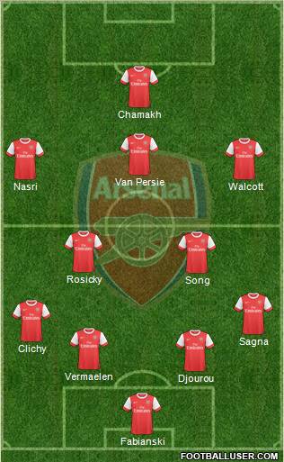 Arsenal Formation 2010