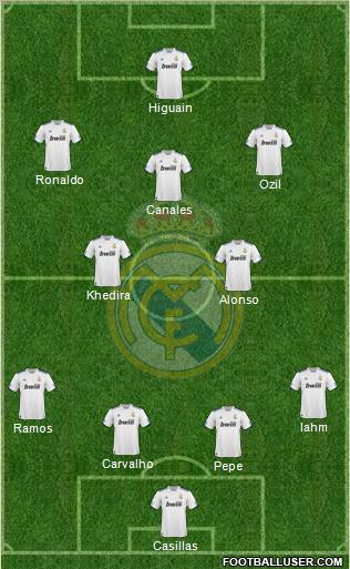 Real Madrid C.F. Formation 2010