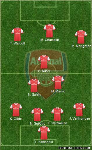 Arsenal Formation 2010