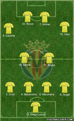 Villarreal C.F., S.A.D. Formation 2010