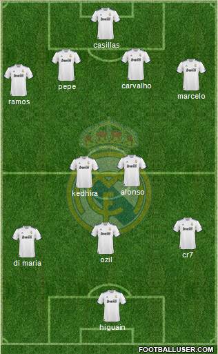 Real Madrid C.F. Formation 2010