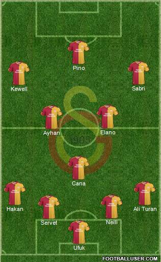 Galatasaray SK Formation 2010