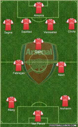 Arsenal Formation 2010