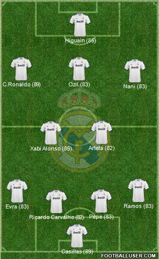 Real Madrid C.F. Formation 2010