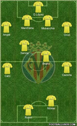 Villarreal C.F., S.A.D. Formation 2010