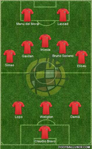 Spain Formation 2010