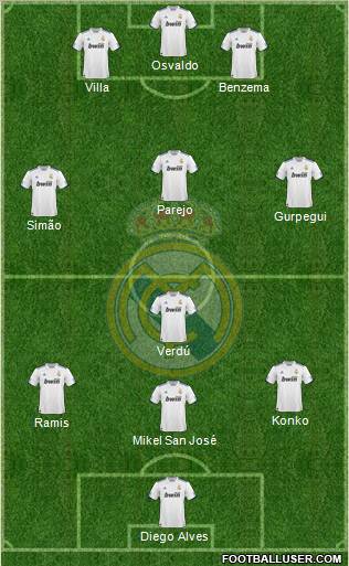 Real Madrid C.F. Formation 2010