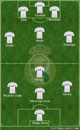 Real Madrid C.F. Formation 2010