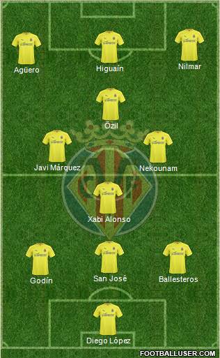 Villarreal C.F., S.A.D. Formation 2010