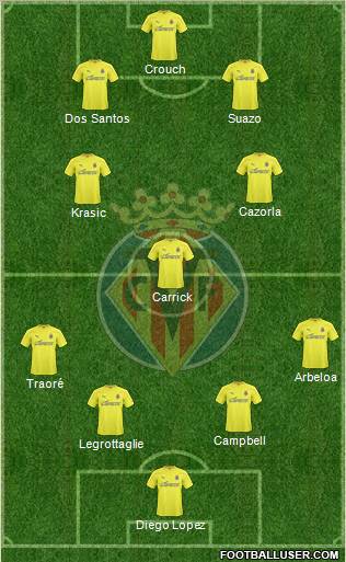 Villarreal C.F., S.A.D. Formation 2010