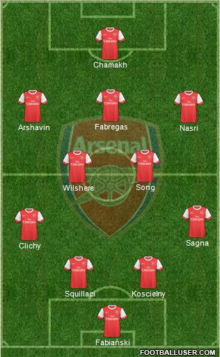 Arsenal Formation 2010