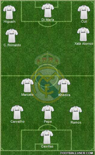 Real Madrid C.F. Formation 2010