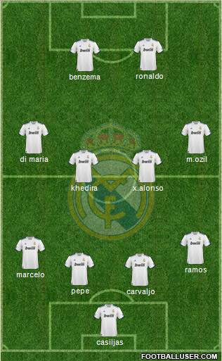 Real Madrid C.F. Formation 2010