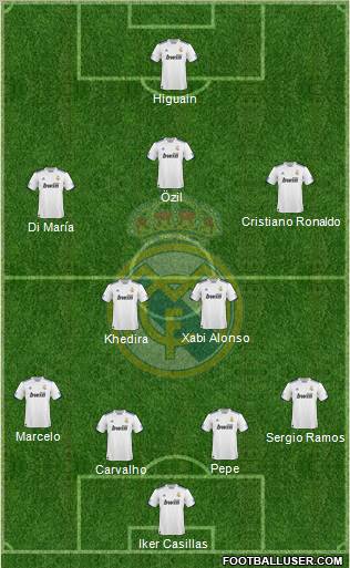 Real Madrid C.F. Formation 2010