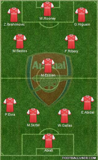 Arsenal Formation 2010