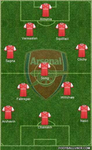 Arsenal Formation 2010