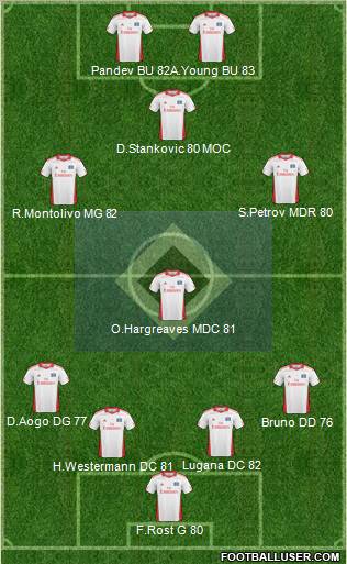 Hamburger SV Formation 2010