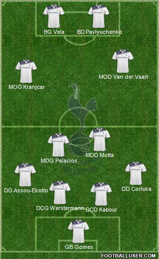 Tottenham Hotspur Formation 2010