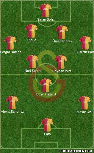 Galatasaray SK Formation 2010