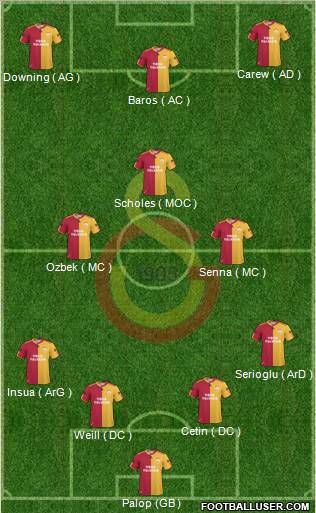 Galatasaray SK Formation 2010