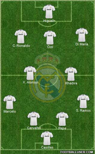 Real Madrid C.F. Formation 2010