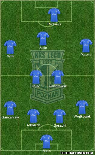 Lech Poznan Formation 2010