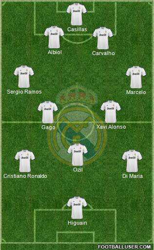 Real Madrid C.F. Formation 2010