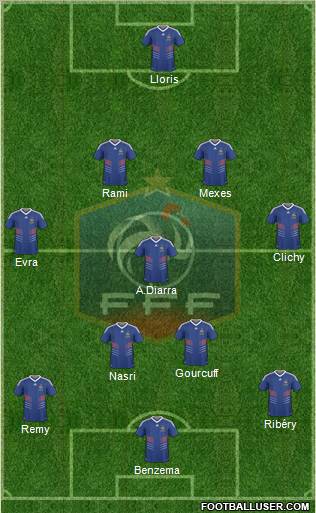 France Formation 2010