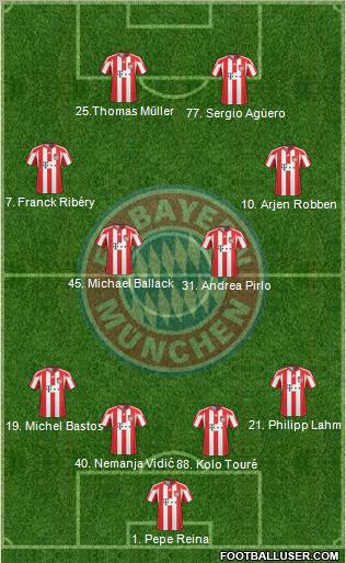 FC Bayern München Formation 2010