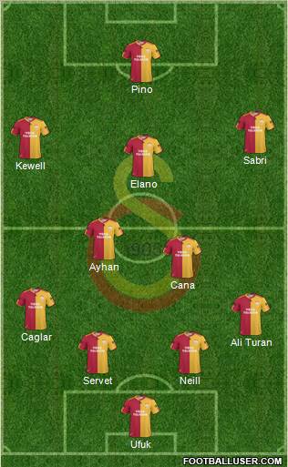 Galatasaray SK Formation 2010